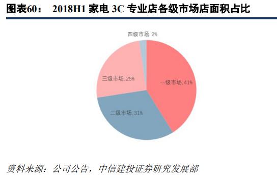 苏宁易购和京东哪家更大,苏宁易购分析