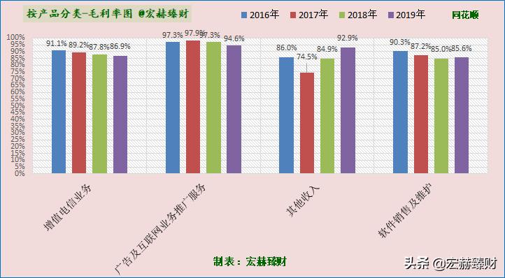 同花顺公司深度分析,同花顺2025估值