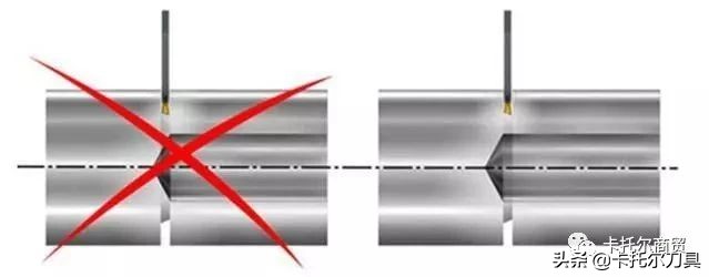 数控切槽刀切断编程方法,数控编程切断和切槽的用法