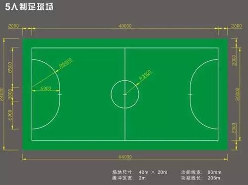 各种运动场尺寸对照表,标准运动场尺寸