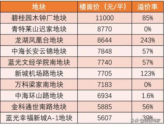 11亿成交的文经南，为什么让很多人感到意外？