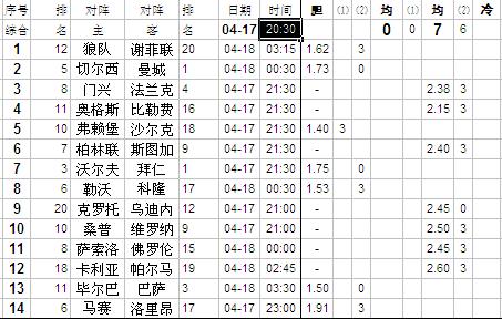 足彩22060期14场任九分析,足彩24103期任九分析