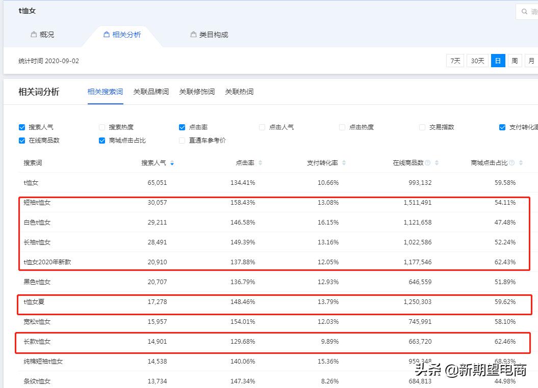 如何学好淘宝店铺运营技巧和方法,一套完整的淘宝店铺运营操作思路