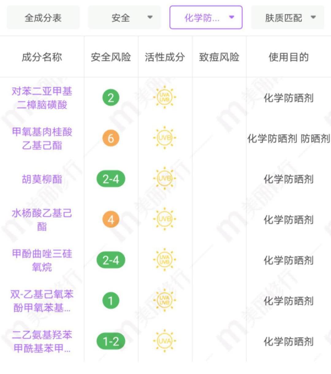 还不知道怎么选防晒喷雾？速来领取秘籍
