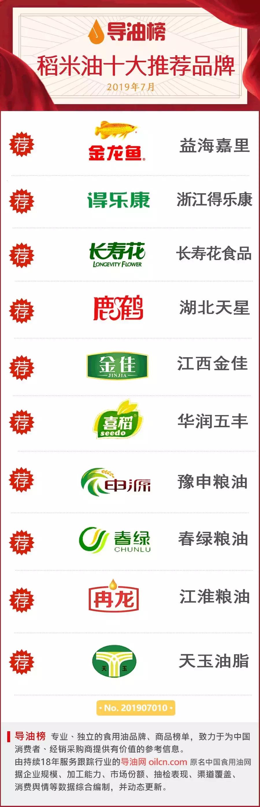 十大热门稻米油排行榜,稻米油排名第一名