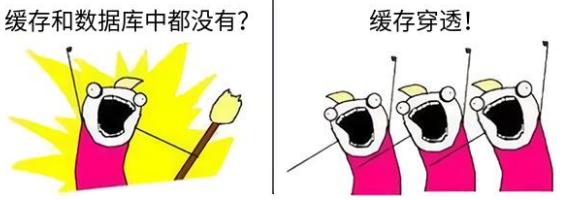 redis挂了怎么保证穿透数据库,redis挂了怎么处理