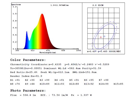 led参数符号,led光有哪些参数
