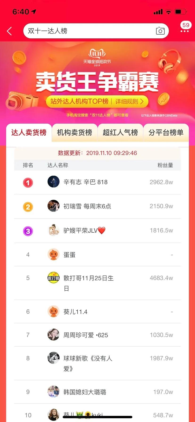 快手今日卖货榜,快手卖货排行榜2020