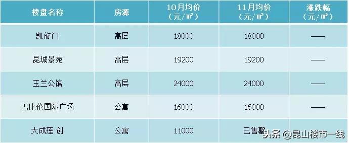 昆山最好楼盘多少钱一平,2023年昆山房价跌了多少