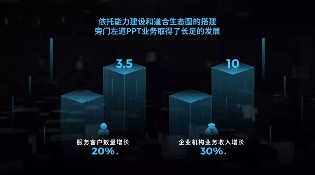 ppt结束语如何做出高级感,年终总结ppt结尾如何做出高级感