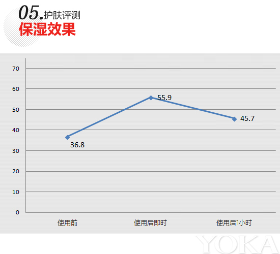 雅漾日间隔离乳,雅漾日间隔离乳能提亮肤色吗