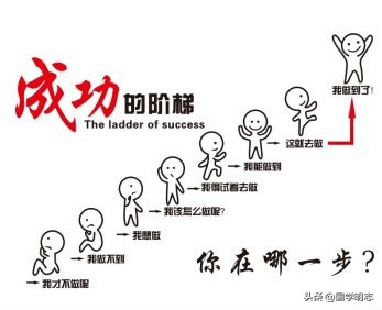 销售座右铭励志简短,名人座右铭励志简短