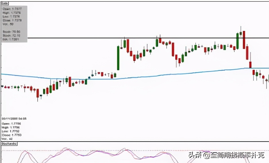 日内短线交易做什么好,日内短线交易的操作节奏