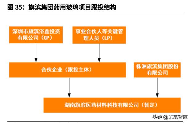 玻璃行情2022年的行情分析,玻璃行情分析与预测方法