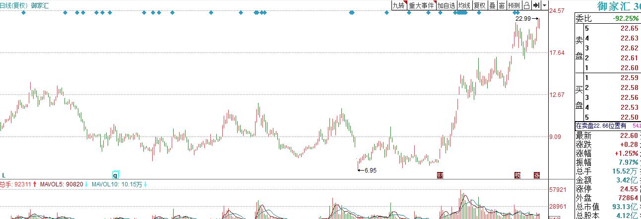 今年“颜值经济”最值得投资的两匹“小黑马”：御家汇、拉芳家化