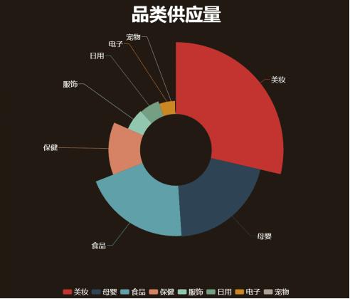 大数据分析与跨境电商,跨境电商与大数据