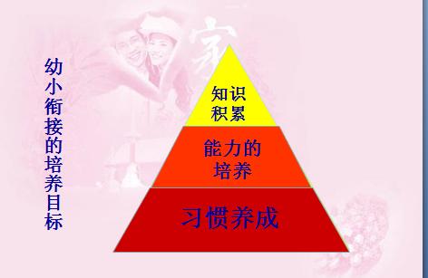 上了幼小衔接的好处,上了幼小衔接一年级还是跟不上