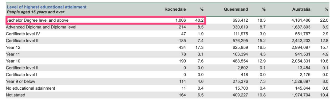 布里斯班新富人区rochedale,布里斯班新富人区rochedale样板间