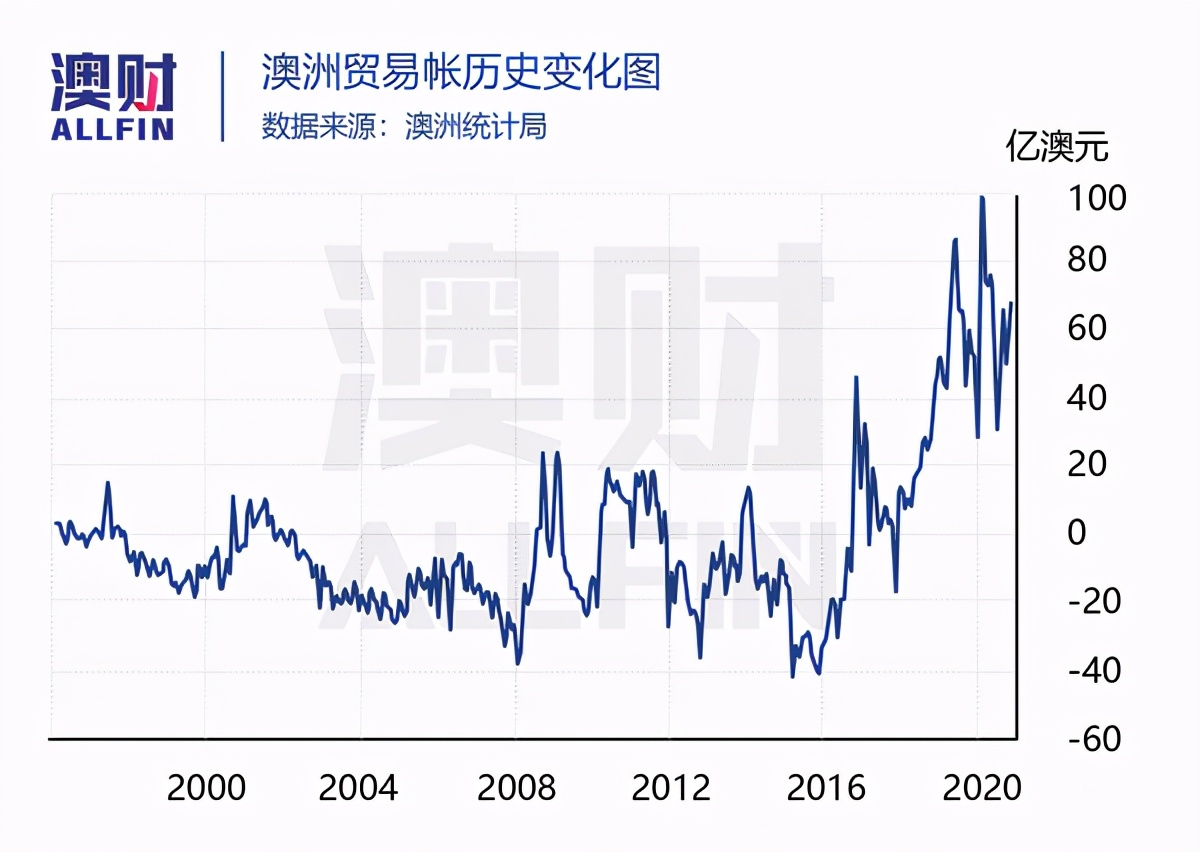 澳元汇率为什么又涨了,澳元汇率怎么越来越高了