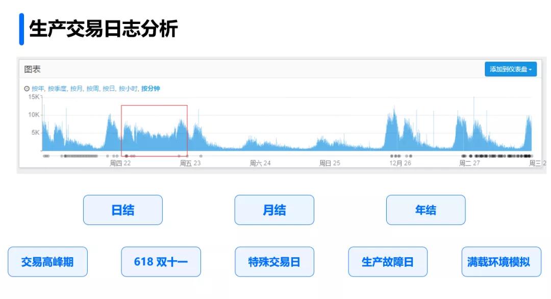 怎么设置高并发系统,高并发系统挂了要如何处理