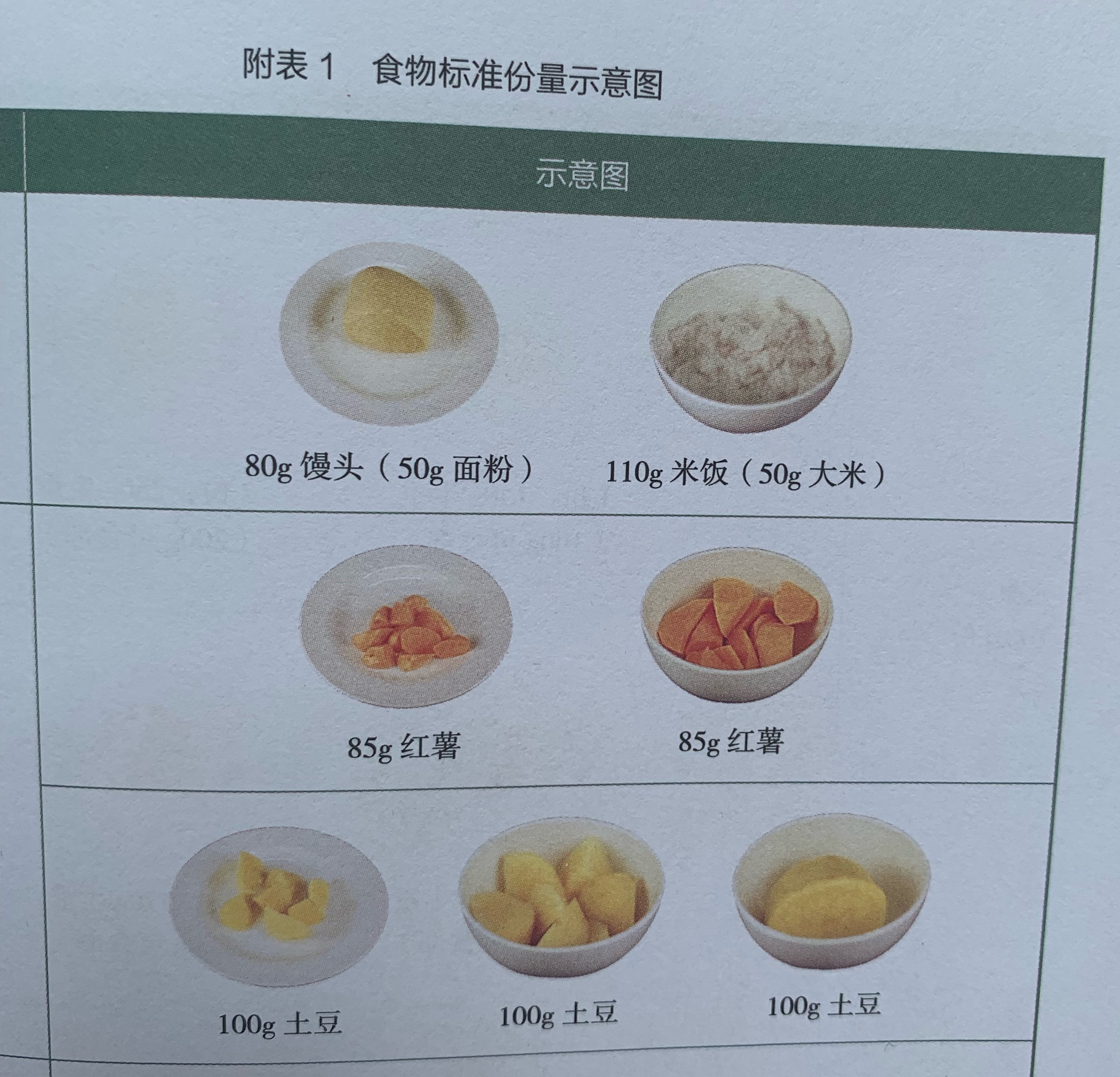 吃一斤蔬菜的量,每天1斤蔬菜吃得下吗