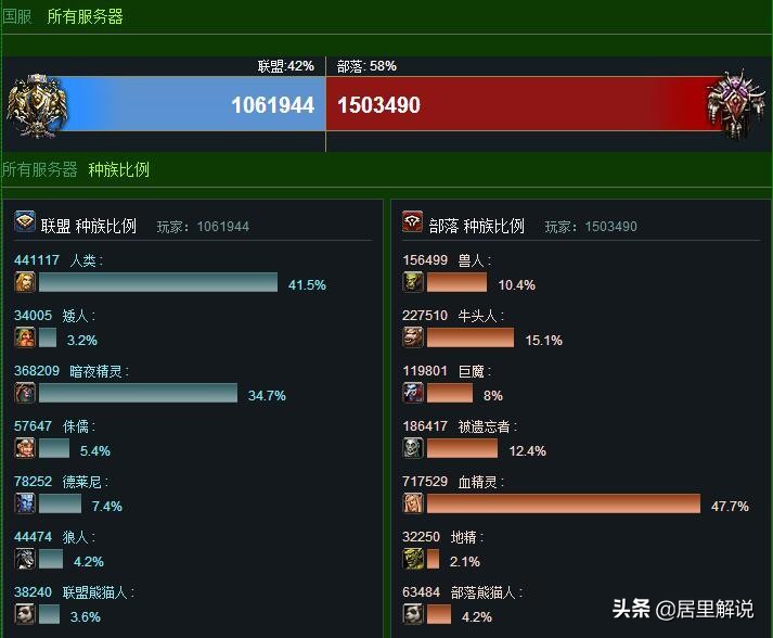魔兽世界怀旧服月卡到期后就凉了,魔兽世界怀旧服月卡怎么换成点卡