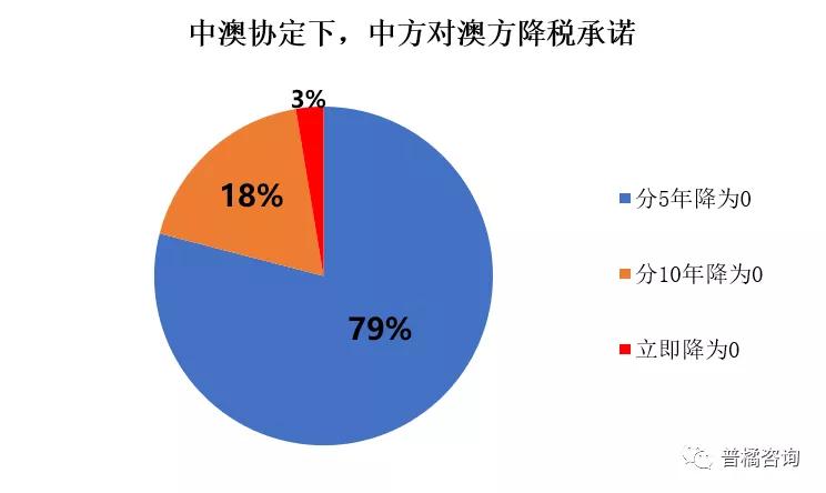 rcep汽车关税什么时候实行,rcep原产地证明出运日期