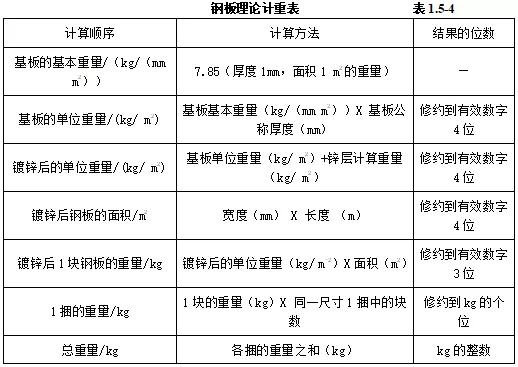 机电安装验收需要准备哪些资料,机电设备进场验收记录