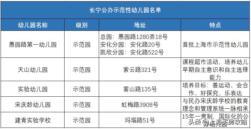 长宁区学区摇号,长宁区买学区房