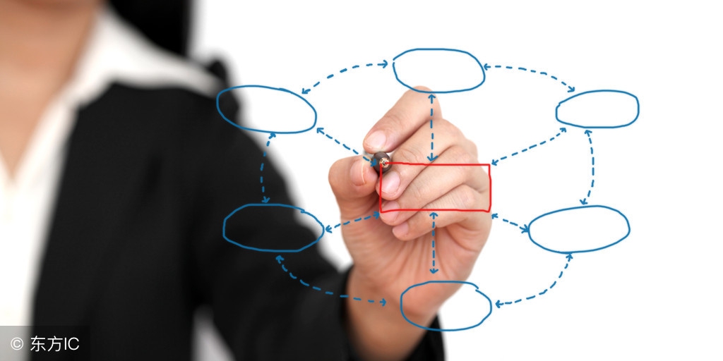 怎么看期货k线走势图,怎么看期货的交易价格