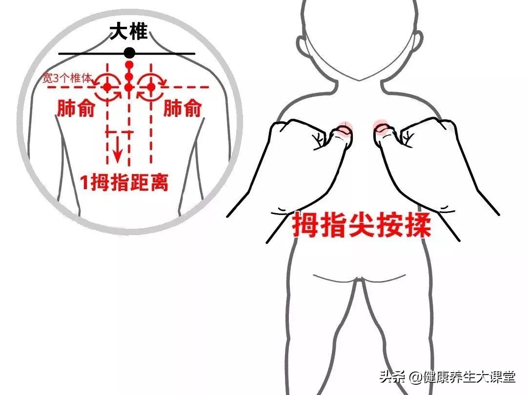 小儿推拿21种手法合集，轻松解决各种常见病