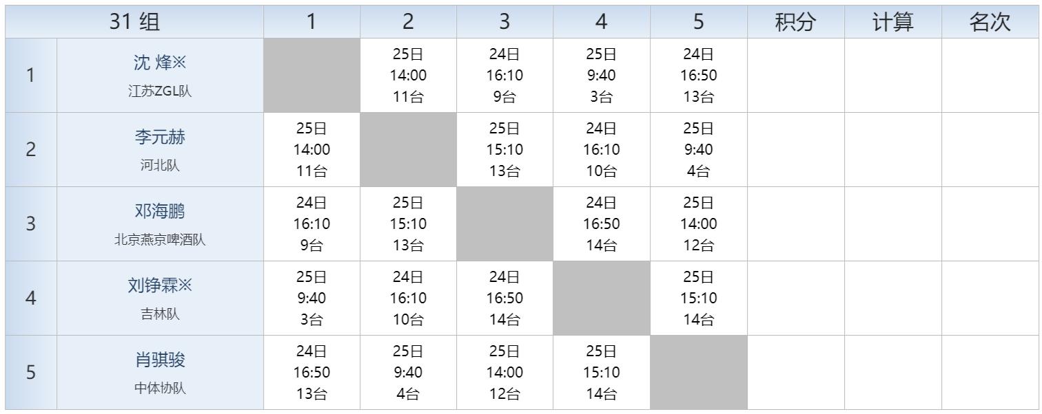 全国冠军赛秩序册,秩序册参赛名单加照片
