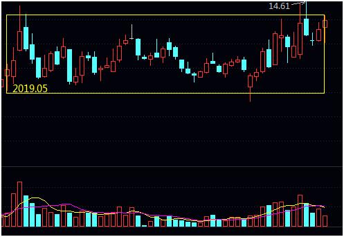 华胜天成集团有限公司,华胜天成转型