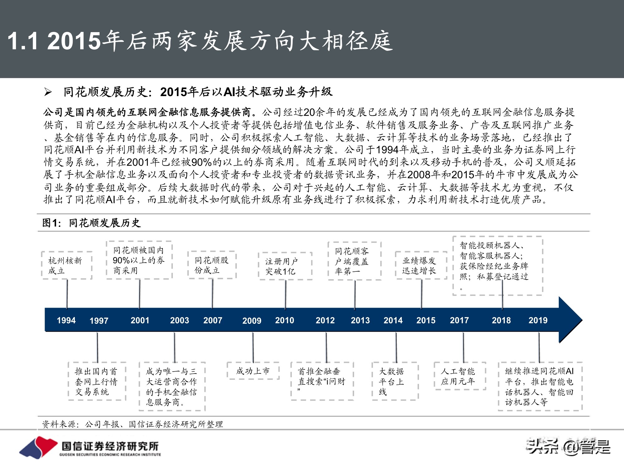 东方财富和同花顺深度对比,东方财富对比同花顺投资价值