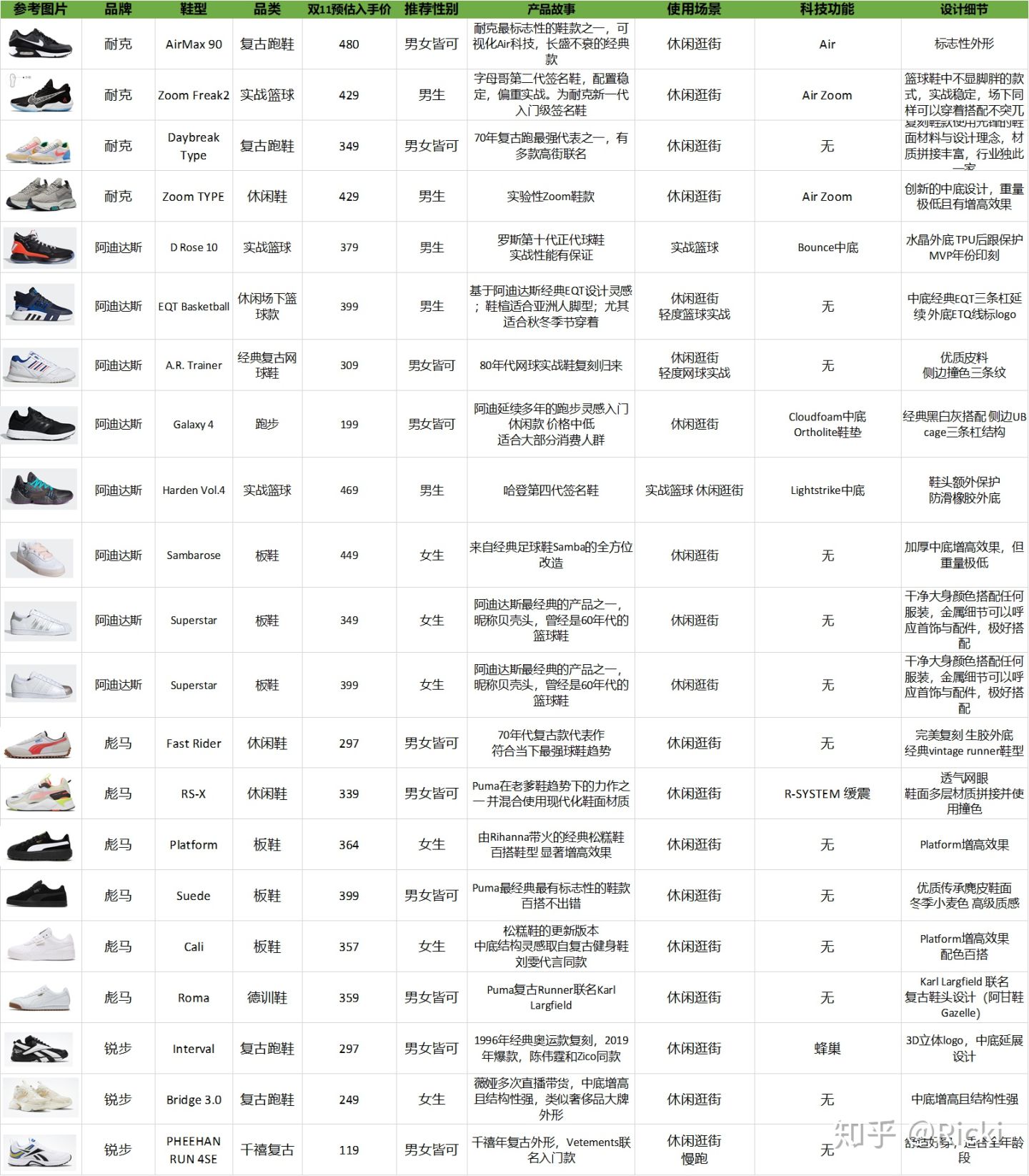 双11推荐买什么球鞋,双十一球鞋怎么入手便宜