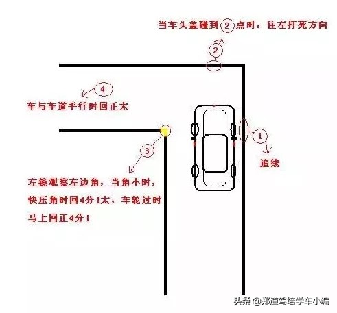 科目二考试技巧扣分全讲解,科目二考试流程及扣分