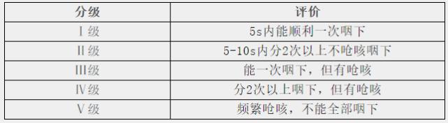卒中吞咽后遗症最好的治疗方法,卒中患者吞咽障碍怎么训练
