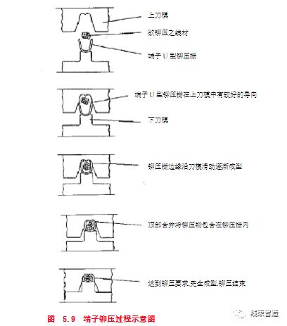 线束工艺流程及制作,线束生产流程和设备