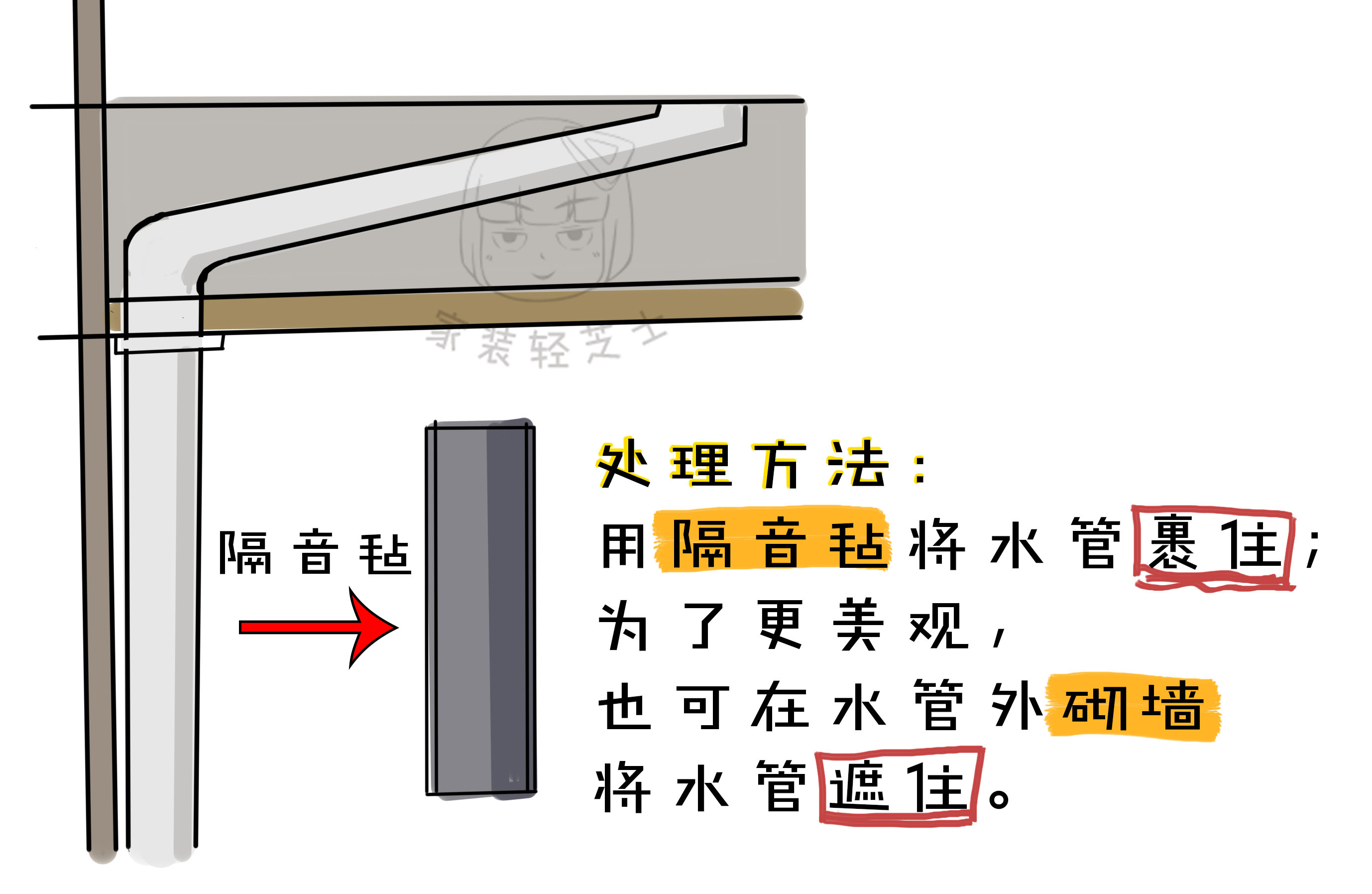 卫生间改造马桶移位不砸砖,卫生间改造马桶移位后要做防水吗