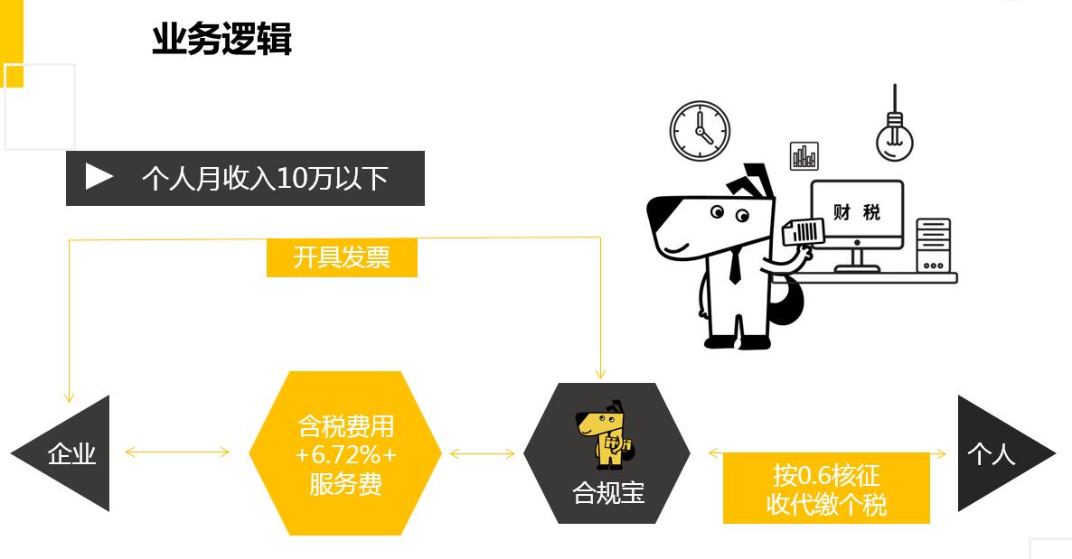 做微商为什么要交税,微商小代理也要交税吗