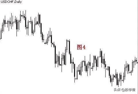 趋势线拐点画法图解,趋势线拐点线的画法