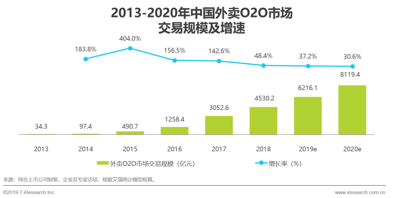 2019年中国即时物流行业现状分析