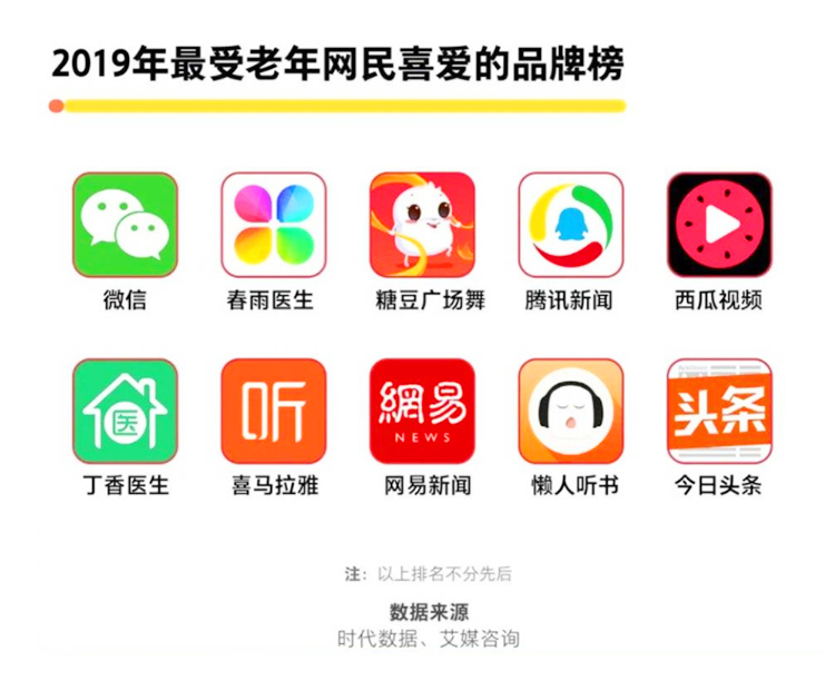 老人每天上网超十个小时,51%的中老年每天上网4个小时