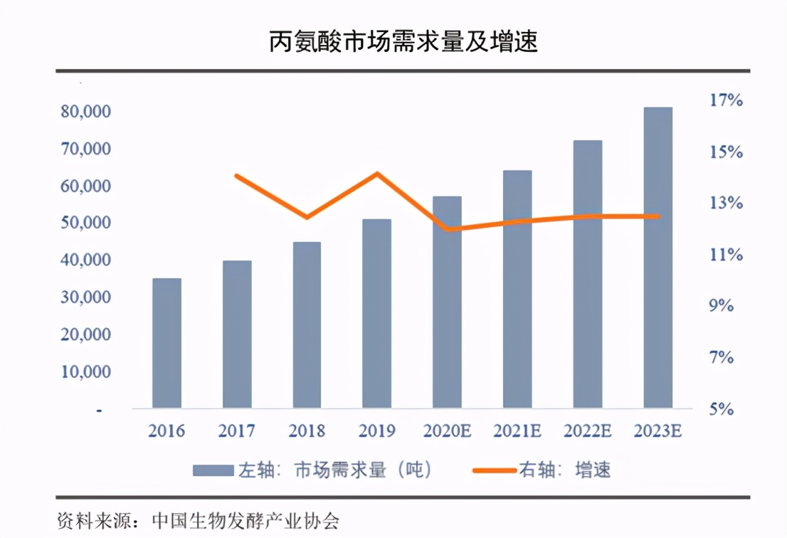 华恒生物股权结构,华恒生物深度分析