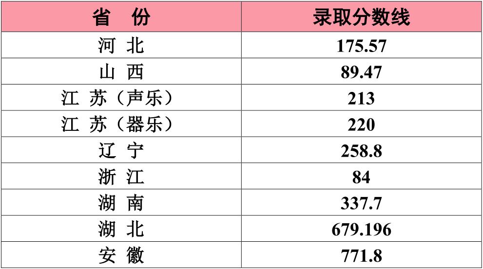 江南大学2020各专业录取分数线,江南大学2021年录取分数线是多少