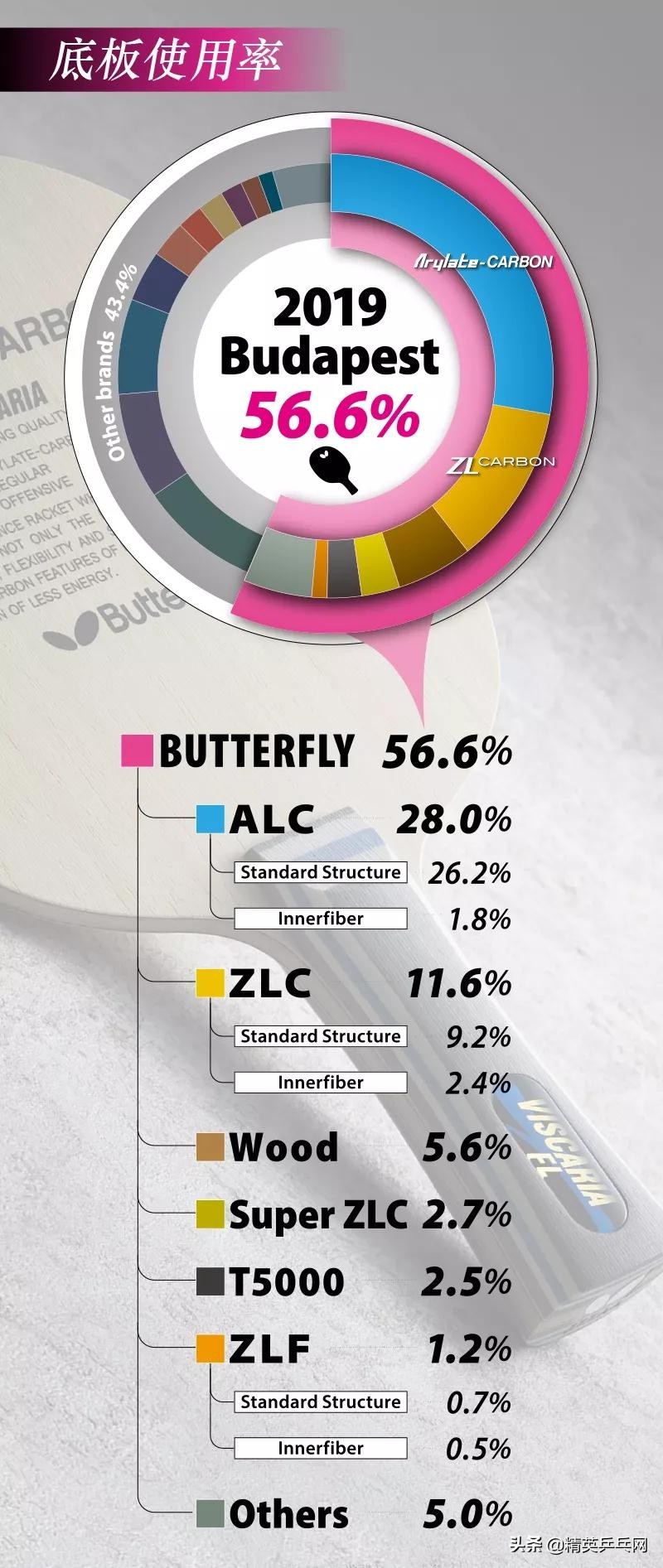 精英聊器材视频,精英聊器材选择