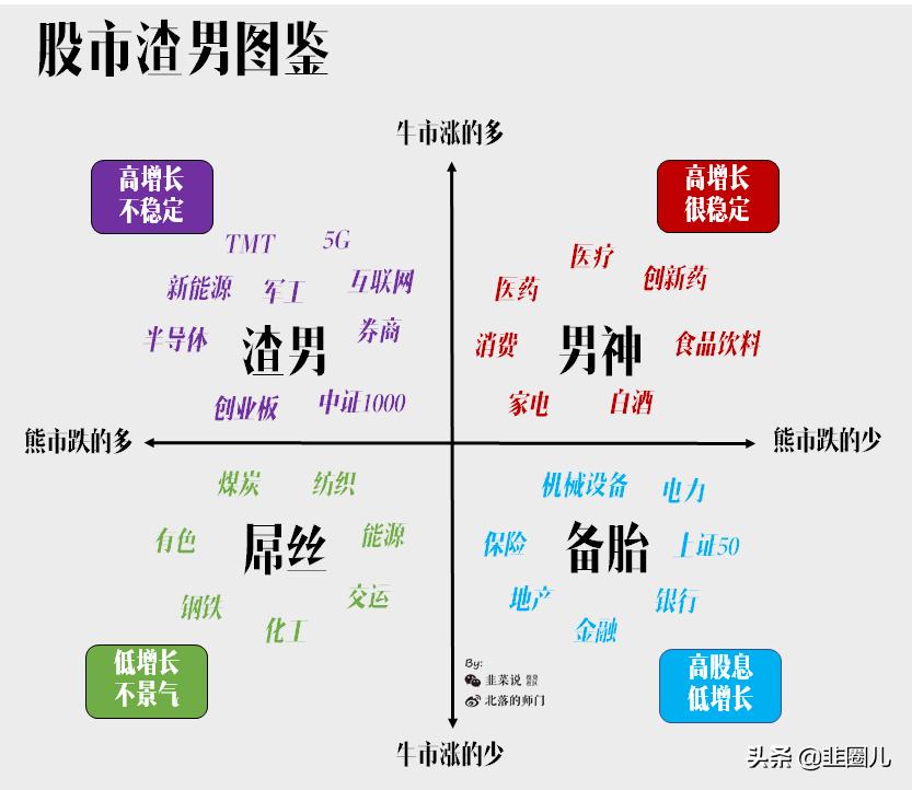 国内大牛基金经理,哪些基金基金经理自己都买