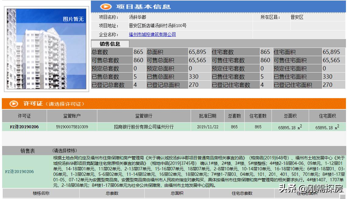 福州房产五四北板块怎么样,福州五四北升值空间