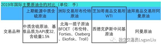 投资原油因噎废食？看看国外机构如何有效跟踪油价